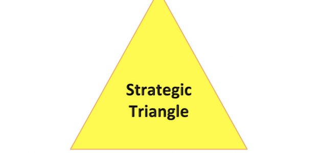 Strategic Triangle